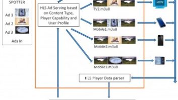 Dynamic number insertion options marketing strategies