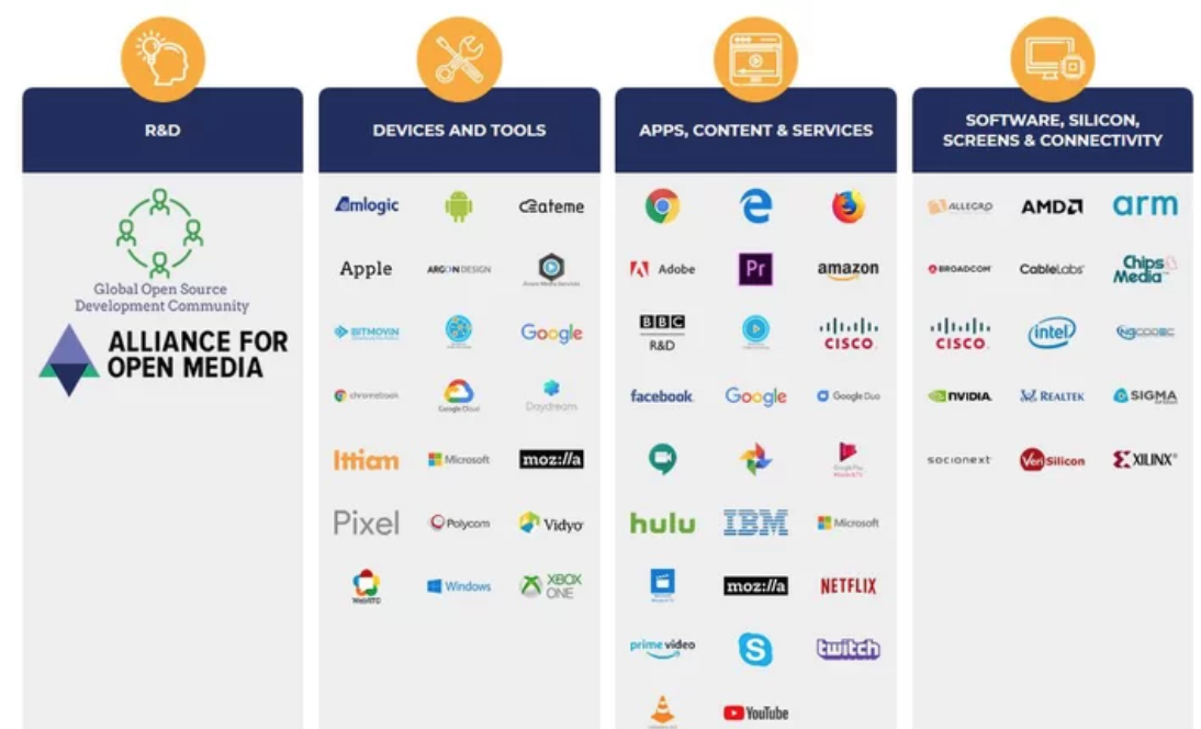 Intel Publishes Open Source Encoder For Av1 Codec Tvbeurope Intel Publishes Open Source Encoder For Av1 Codec Tvbeurope