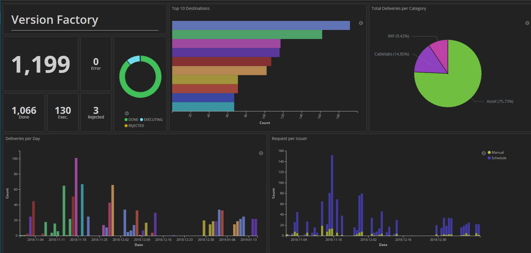 Tedial upgrades Version Factory - TVBEurope