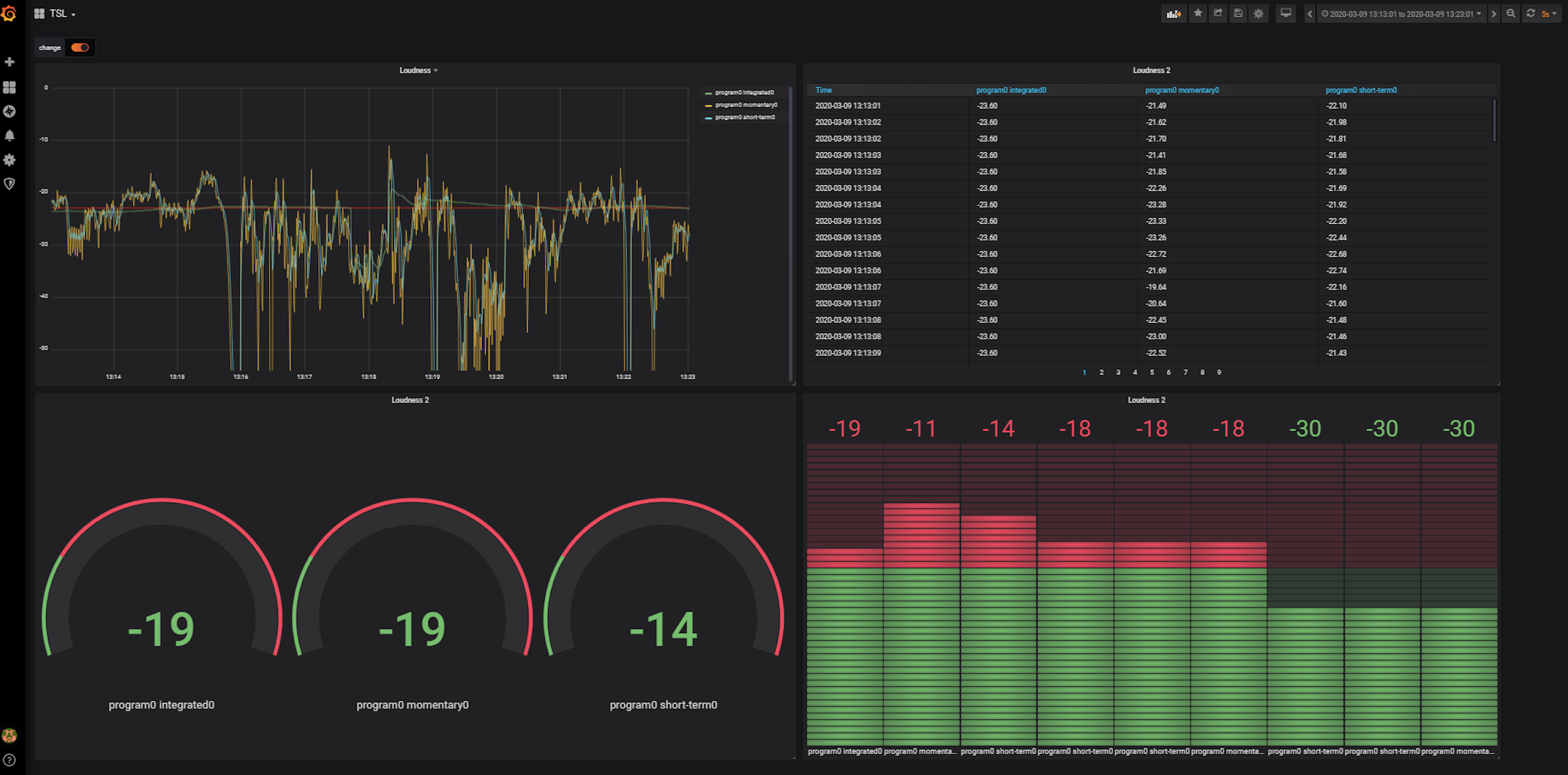 Audio monitoring is evolving TVBEurope