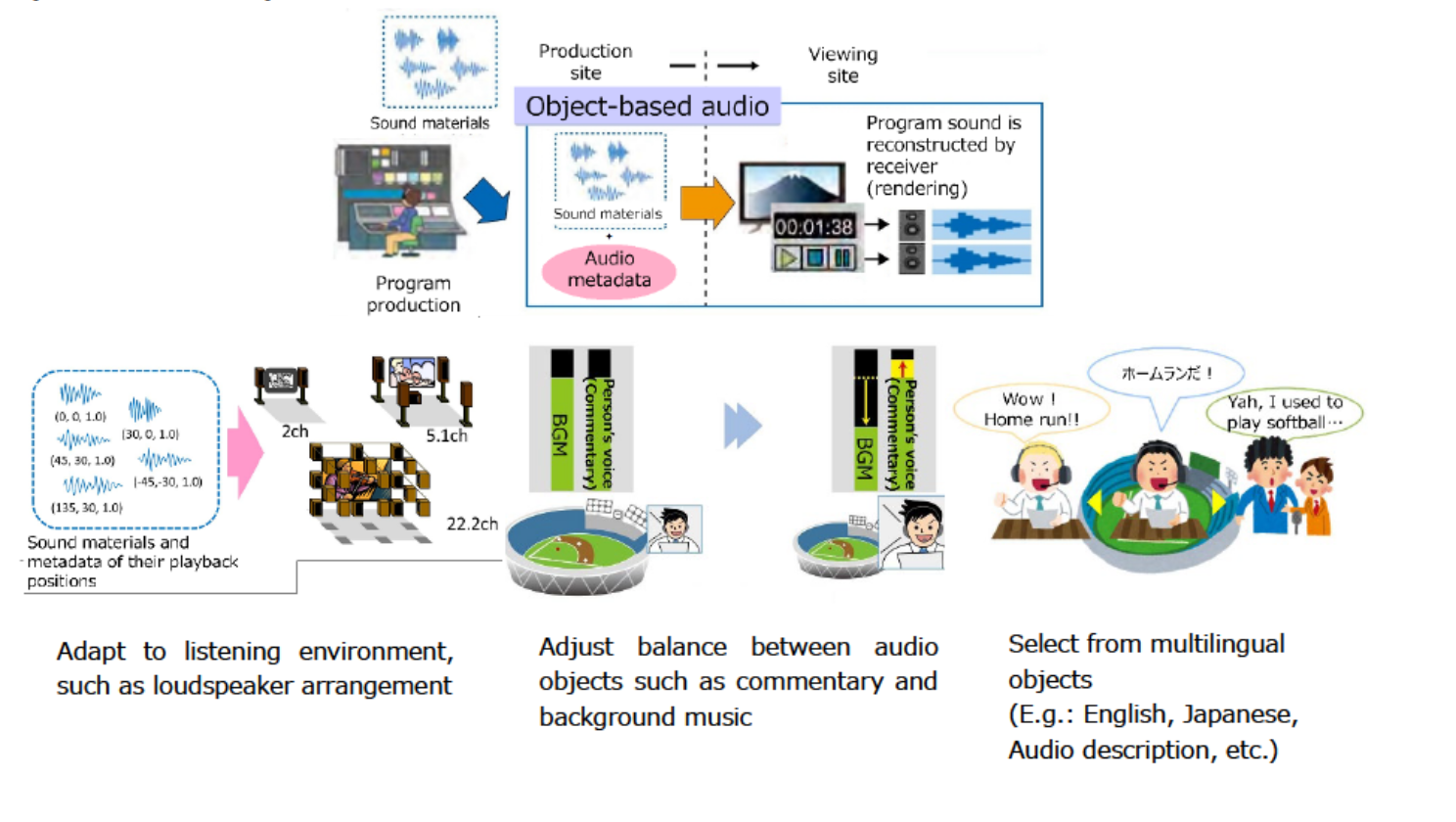 NHK Announces world s First Live Mixing Console For Object based Nhk announces world s first live mixing console for object based