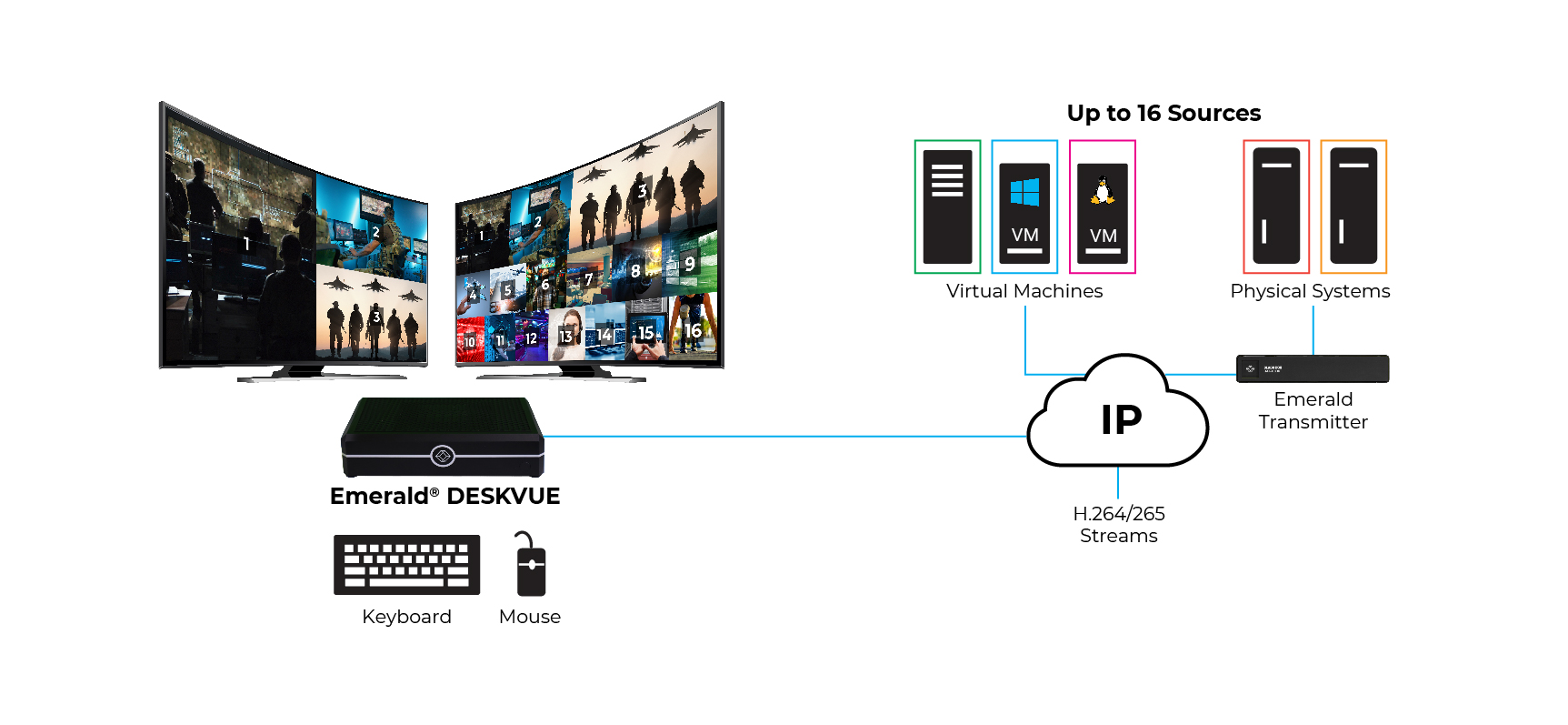 The R&D and product development landscape: Black Box - TVBEurope