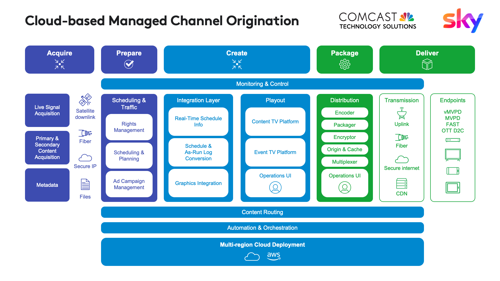 Comcast Technology Solutions announces new cloud-based Managed Channel Origination service for Europe