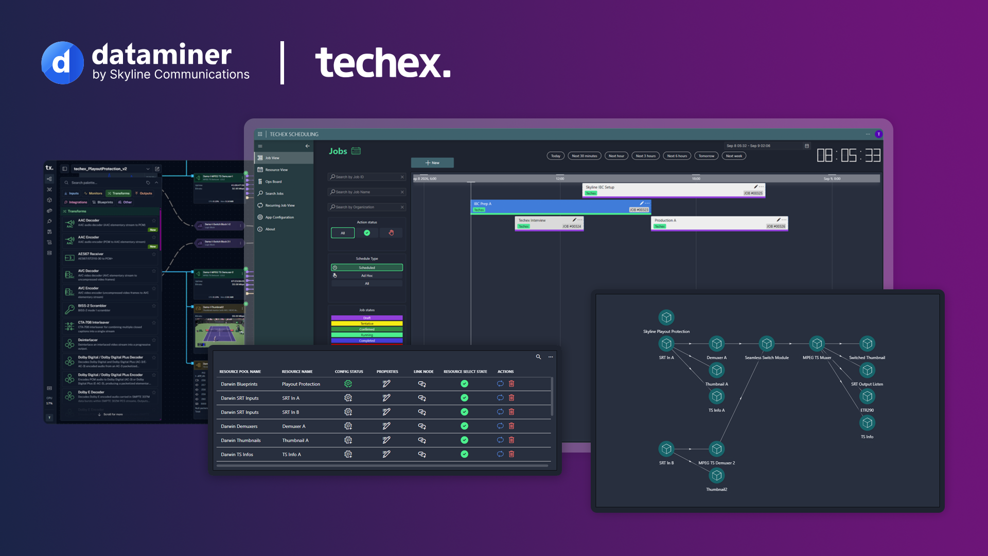 Techex and Skyline boost DMF adoption with partnership extension